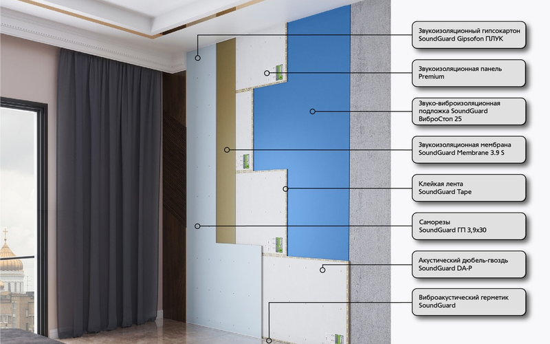 Акустические панели для стен или звукоизоляционные декоративные материалы: для чего применяются, как выбрать, и в чем главное преимущество таких отделочных материалов?
