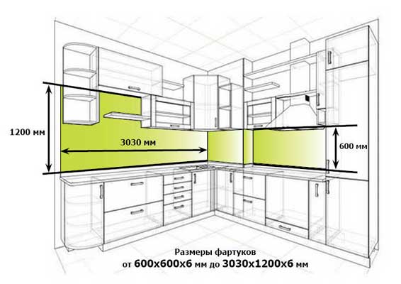 Стандартная высота фартука на кухне - от чего зависит размер