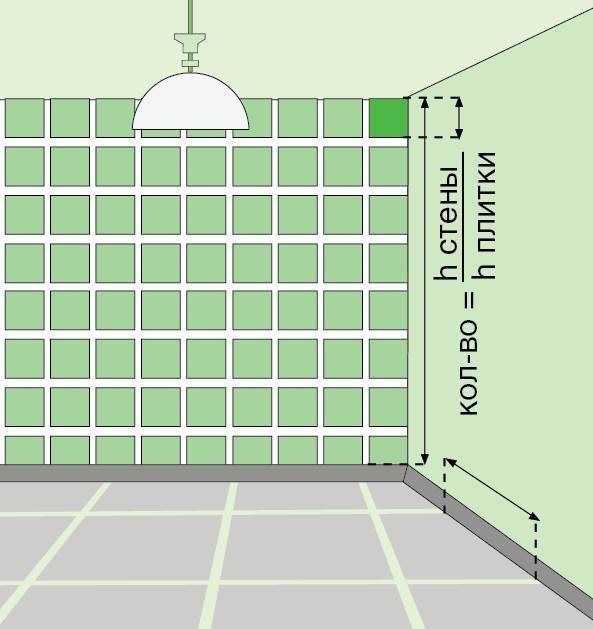 Как правильно рассчитать количество плитки на стены ванной комнаты?
