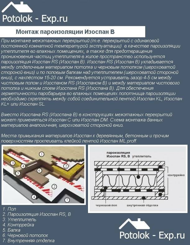 Как правильно положить пароизоляцию на потолок? какая пароизоляция для потолка в деревянном перекрытии лучше – виды, характеристики