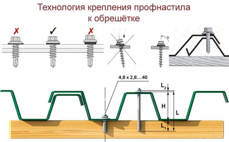 Какой выбрать крепеж для кровли: чем крепить кровельный материал