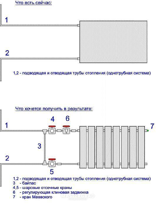 Схема нижнего подключения радиаторов отопления и их обвязка