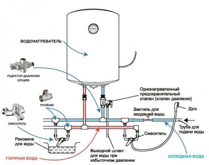 Как слить воду с водонагревателя как правильно спустить жидкость с бойлера и зачем убирать влагу из накопительного нагревателя