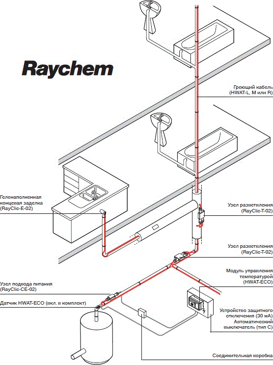 Схема подключения прогревочного кабеля для труб