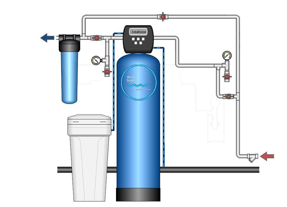 Как смягчить воду в системе отопления?
