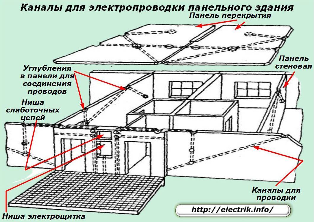 Расположение проводки в панельном доме и устройство внутренних электросетей