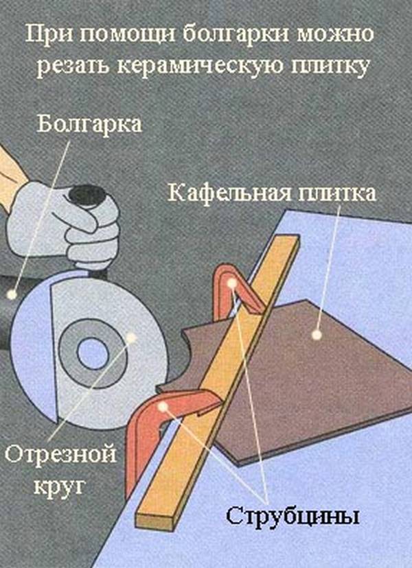 Как резать плитку без плиткореза в домашних условиях, советы и рекомендации
