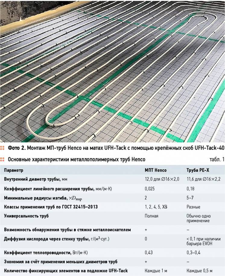 Какие трубы лучше для теплого водяного пола, какую выбрать