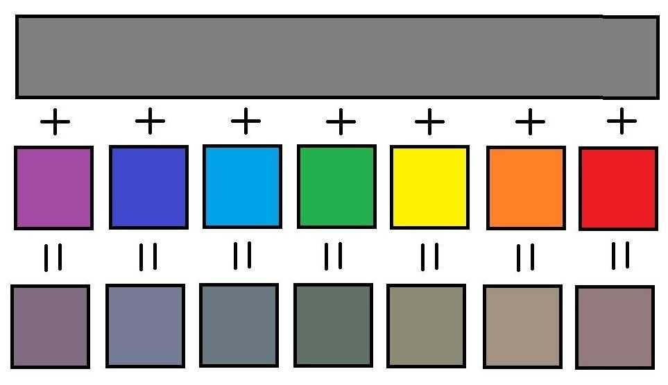 Как получить нужный цвет при смешивании акриловых красок