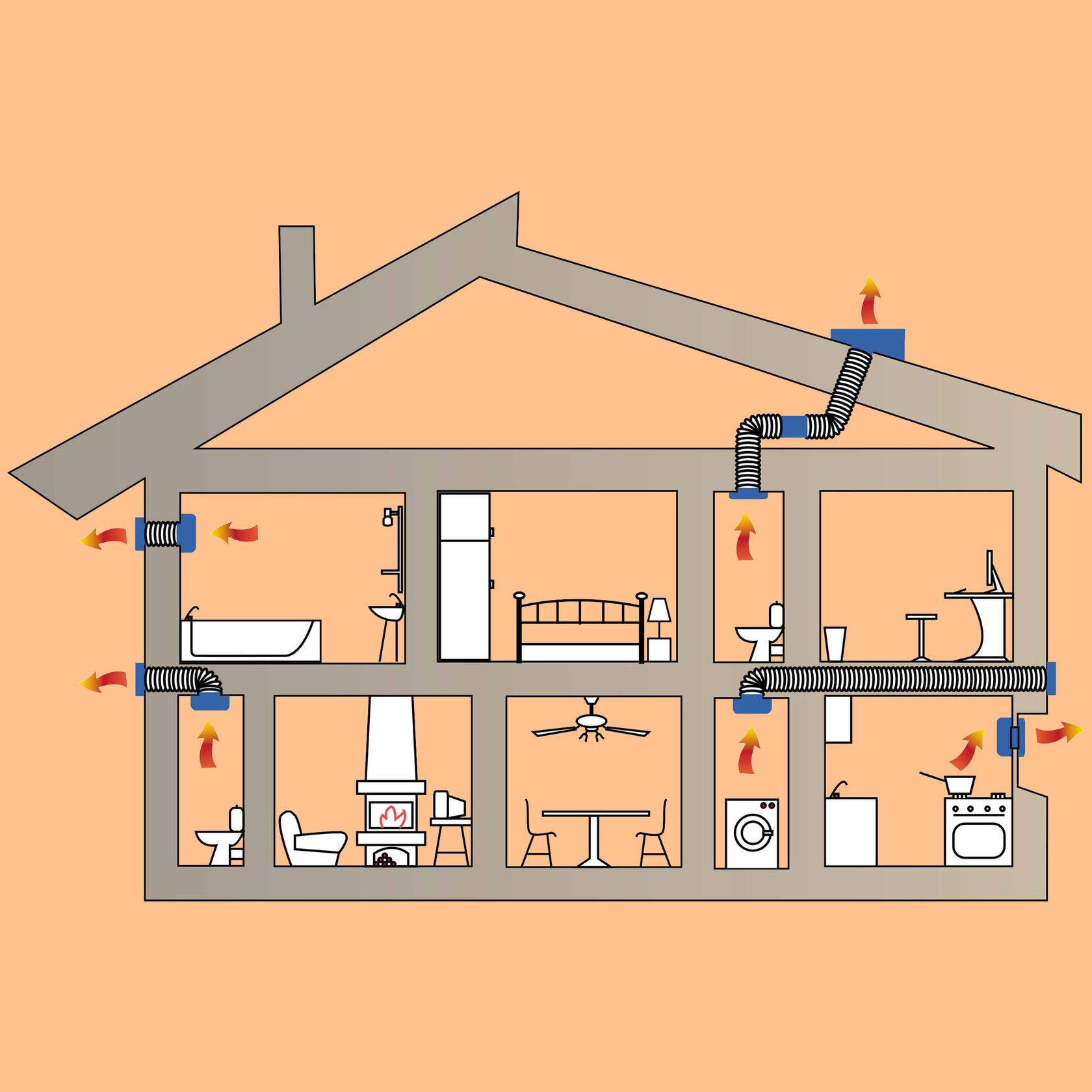 Требования к вентиляции с газовыми плитами и котлами: схемы, снипы, установка