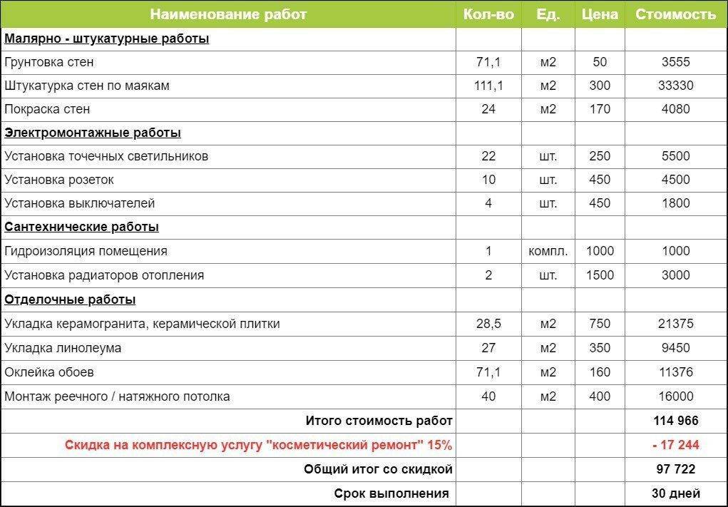 Смета затрат на дизайн проект