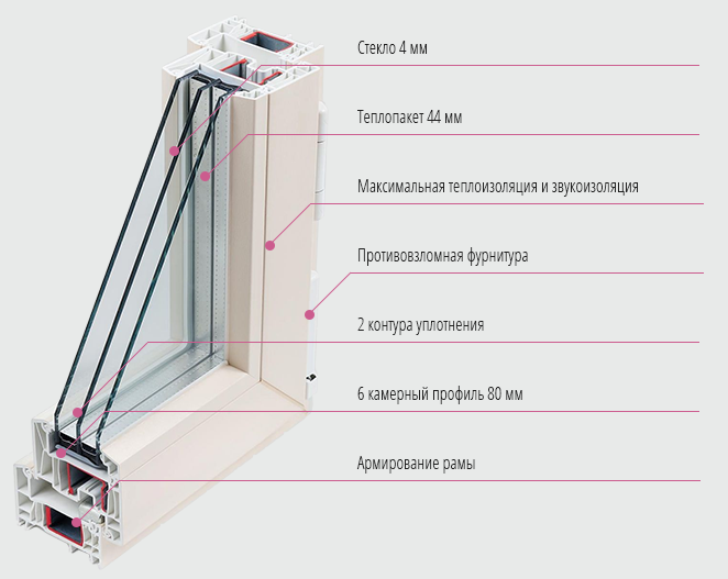 Профиль rehau и veka - какие окна выбрать? выбор rehau и veka