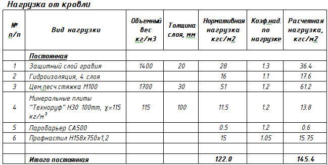 Вес 1 м2 керамогранита толщиной 10 мм - вместе мастерим