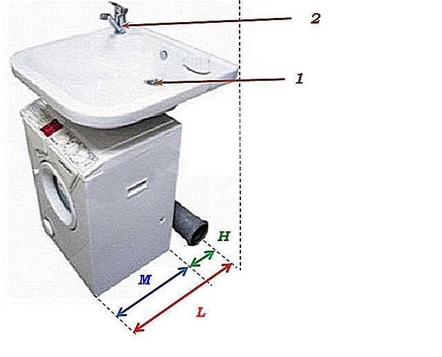 Раковина над стиральной машиной: рекомендации по выбору и установке своими руками
