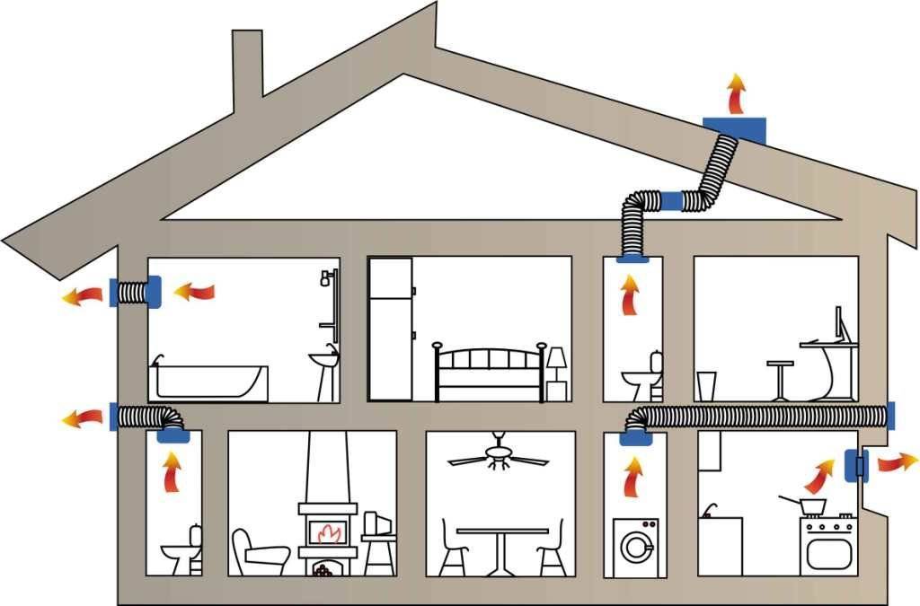 Приточно вытяжная вентиляция для квартиры: расчет, схема