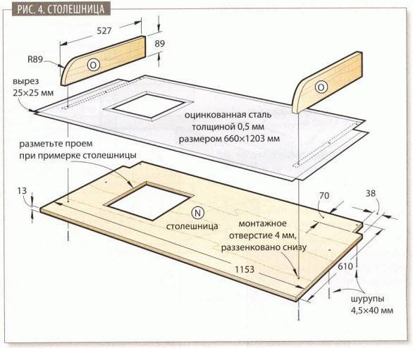 Стандартная ширина столешницы для кухни: какой толщины, длины и глубины бывает