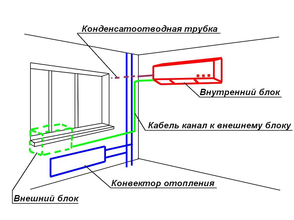 Инструкция по монтажу настенного кондиционера самостоятельно