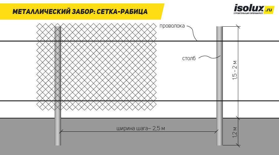 Сетка рабица чертеж