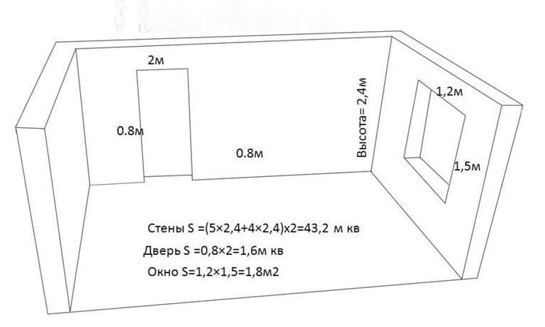 Как правильно рассчитать площадь любого потолка