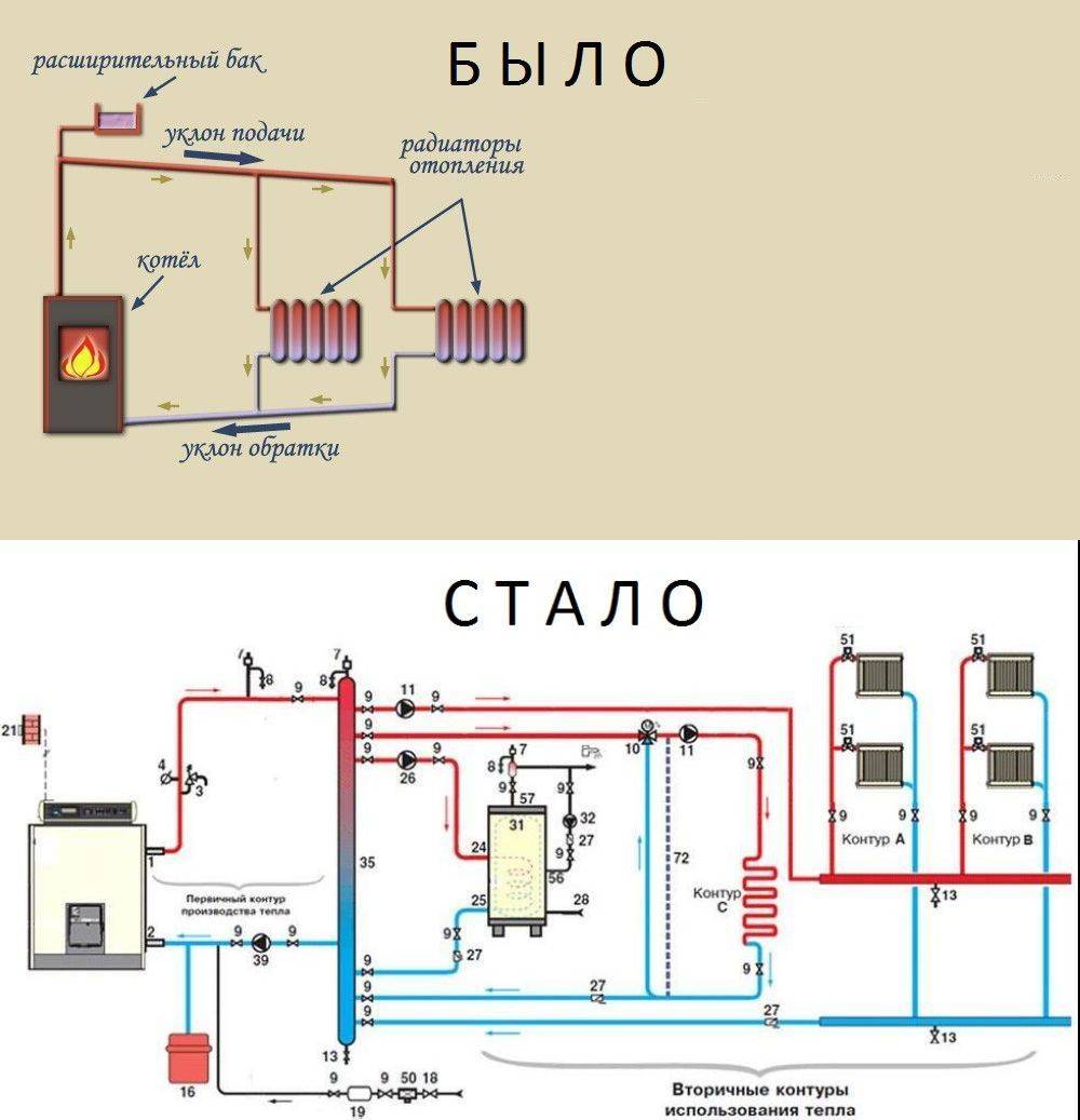 Схема отопления частного дома с газовым напольным котлом и насосом