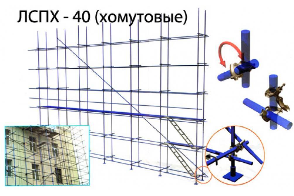 Назначение инвентарных строительных лесов и их разновидности