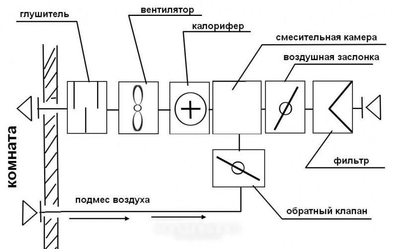 Заслонка на схеме