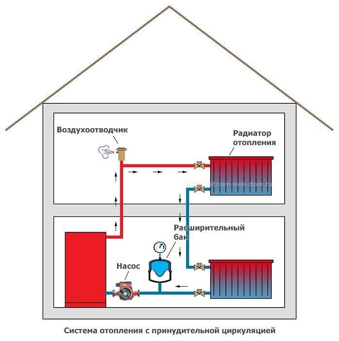 Тепловой насос для отопления дома: методы расчета горизонтального и вертикального коллекторов