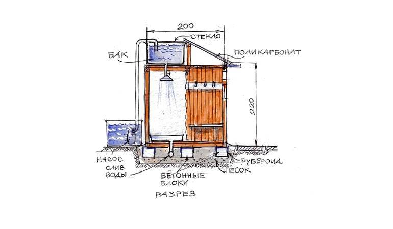 Как сделать летний душ на даче своими руками: фото, видео и варианты обустройства