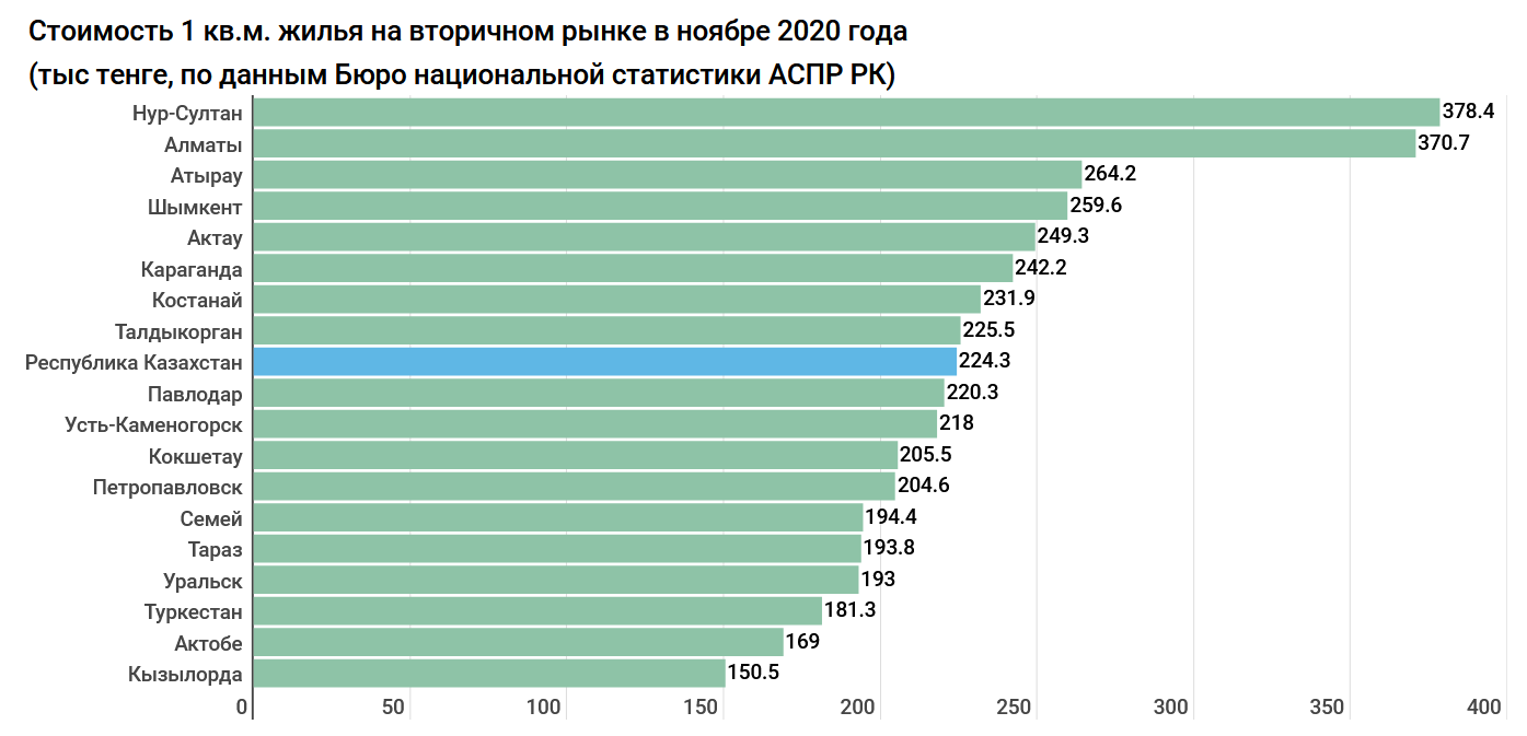 Эксперты прогнозируют падение цен на новостройки в России до 30%