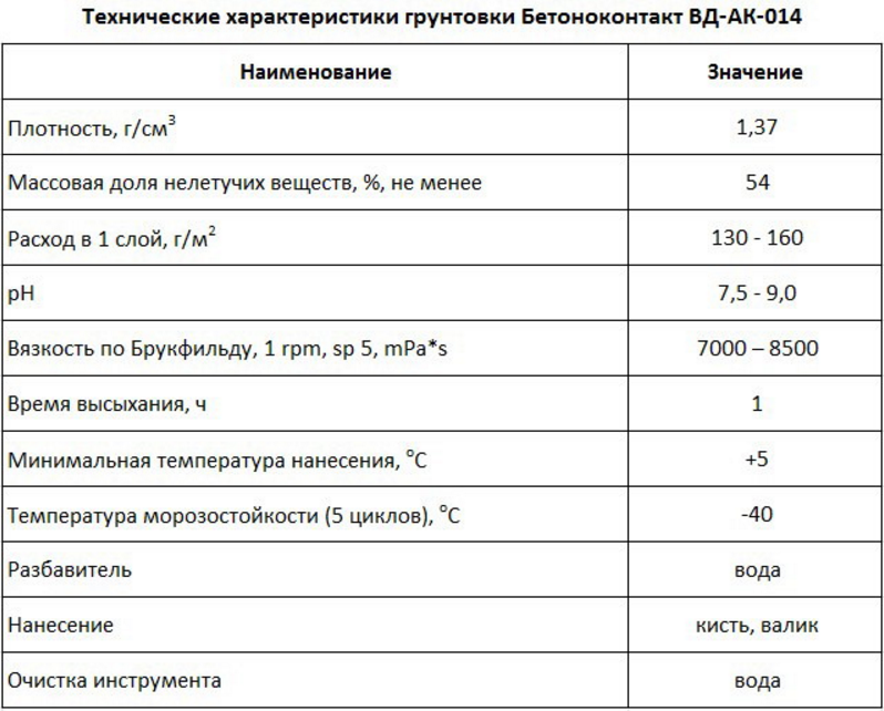 Как использовать грунтовку бетоноконтакт: инструкция по применению