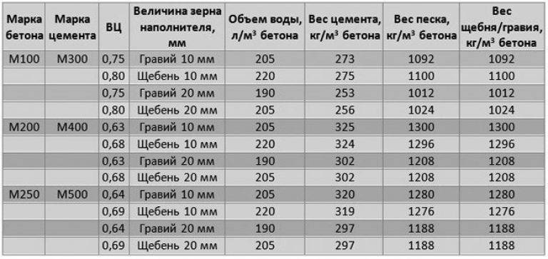 Удельный вес тротуарной плитки. вес 1м2 тротуарной плитки