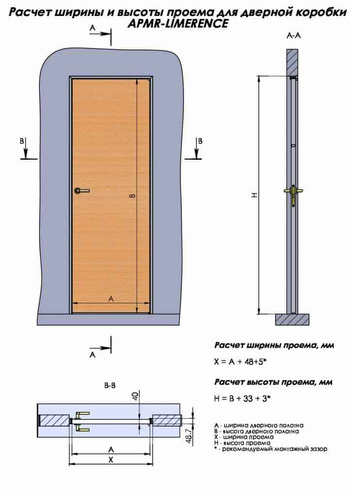 Ширина, высота и размеры раздвижных дверей и перегородок