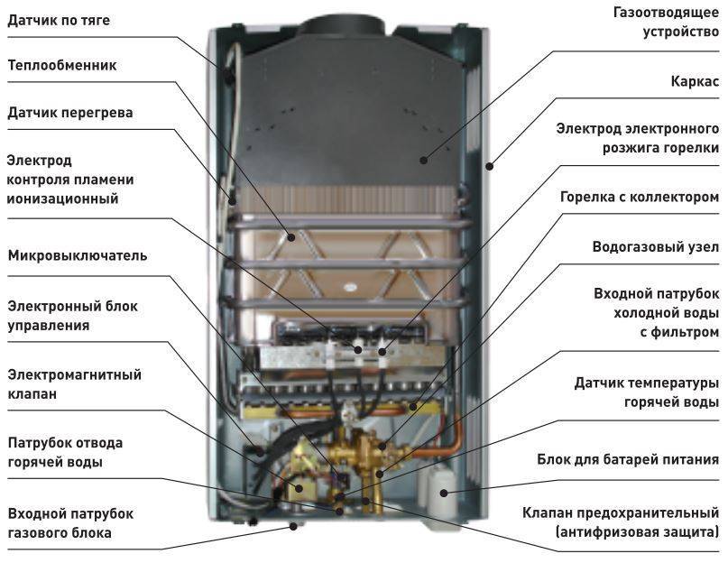Принцип работы газовой колонки: как устроен и как работает газовый водонагреватель