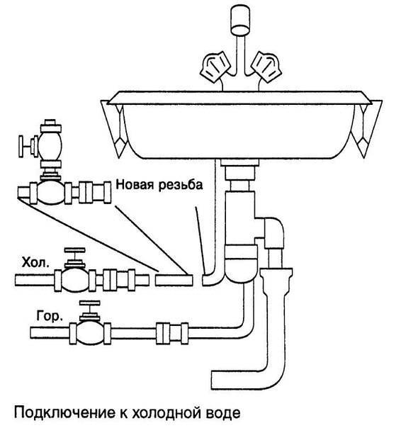 Схема подключения кухонной мойки к канализации