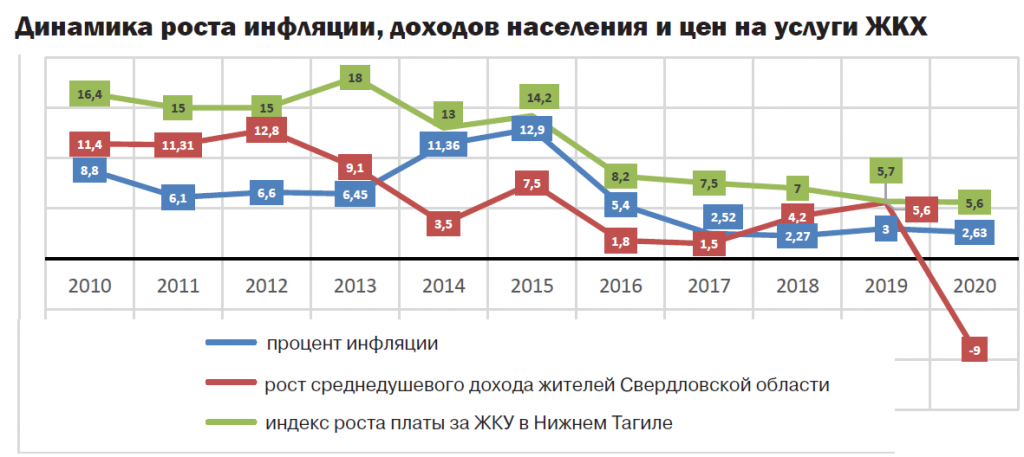 Поправки 1 июля 2020. Динамика инфляции 2020 - 2021. Динамика инфляции в России 2021. График инфляции в России 2021 год. Рост инфляции в России 2021.