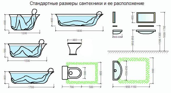 Какая лучше угловая полка для ванной? виды и особенности конструкции