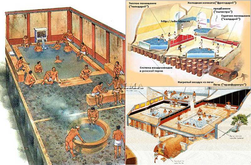 Римские бани: термы Древнего Рима