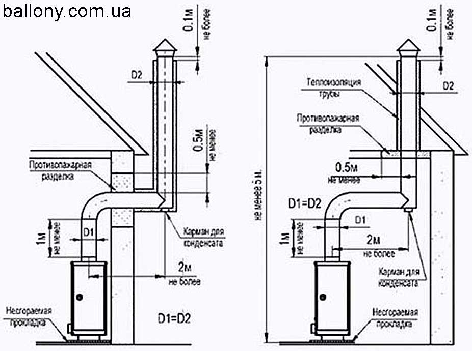 Дымоход для газового котла - советы по выбору и варианты применения дымоходов для отопления (105 фото)