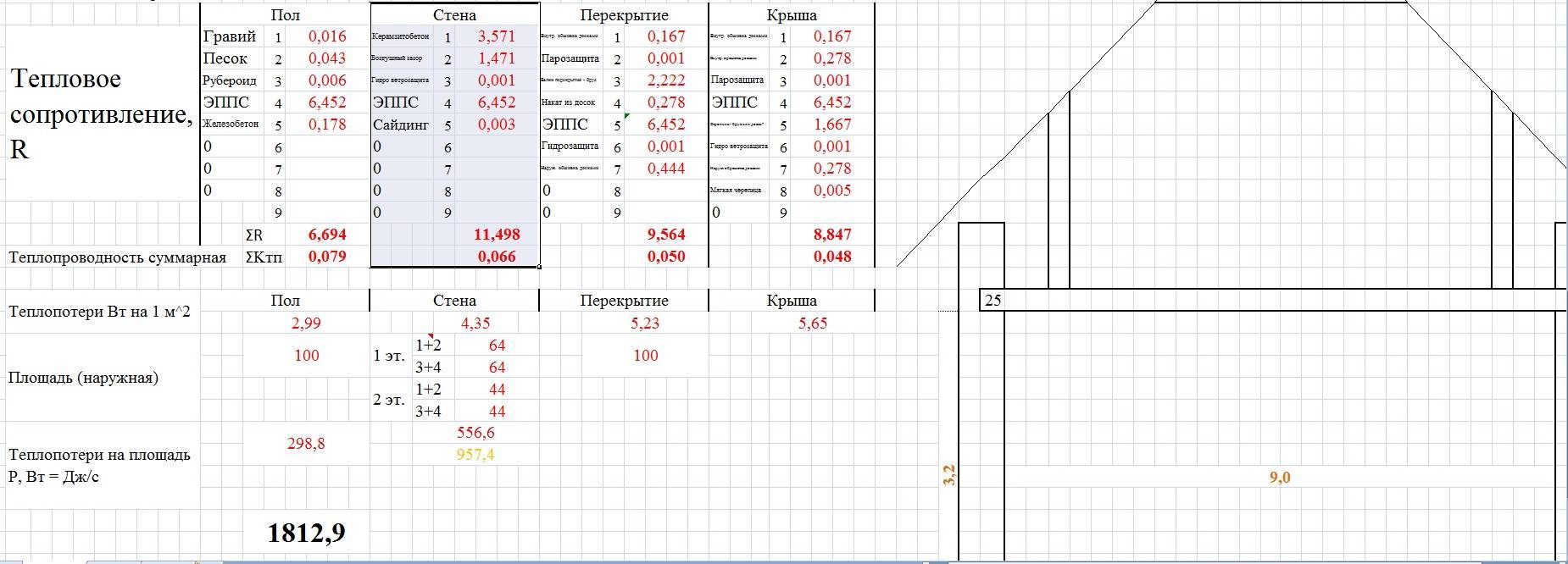Онлайн калькулятор односкатной крыши, обрешетки и стропильной системы
