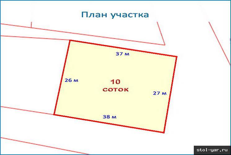 Калькулятор в сотки земли перевести