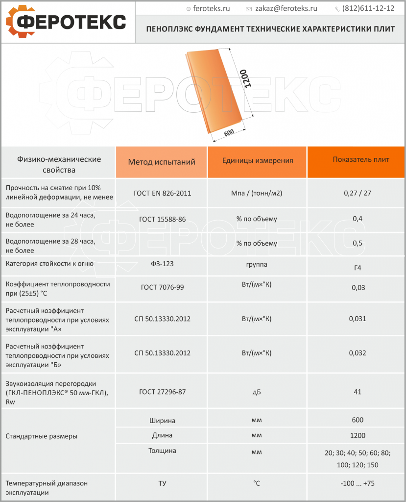 Пеноплекс: технические характеристики, размеры, цена, эксплуатация