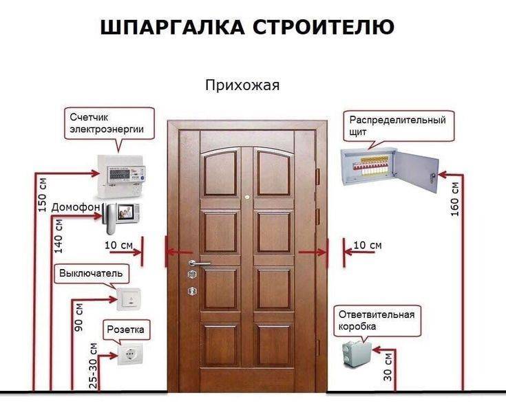 Высота розеток - 115 фото размещения, правила монтажа и укладки провода