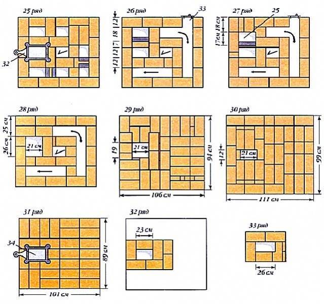 Печь для бани кирпичная схемы