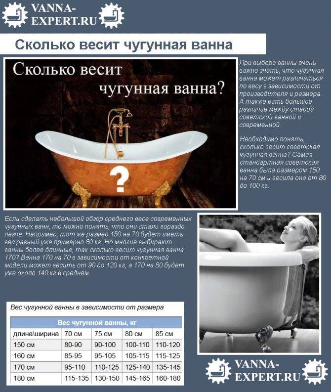 Сколько весит чугунная ванна - наиболее популярный вес