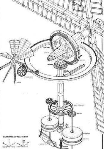 Сооружение водяной мельницы своими руками: принцип работы, как сделать мельницу, варианты оформления