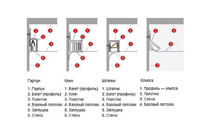 Как делают натяжные потолки в комнате: необходимые инструменты, пошаговая инструкция к монтажу, фото