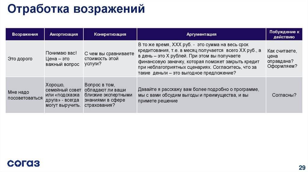 Конечный срок предельная дата сдачи проекта