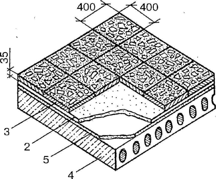 Керамическая плитка - виды, какой состав и характеристика, каких бывает размеров, какими свойствами обладает