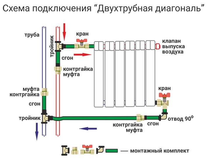 Комплект для радиаторов отопления: особенности пробок 1 2, 3 4, видео и фото