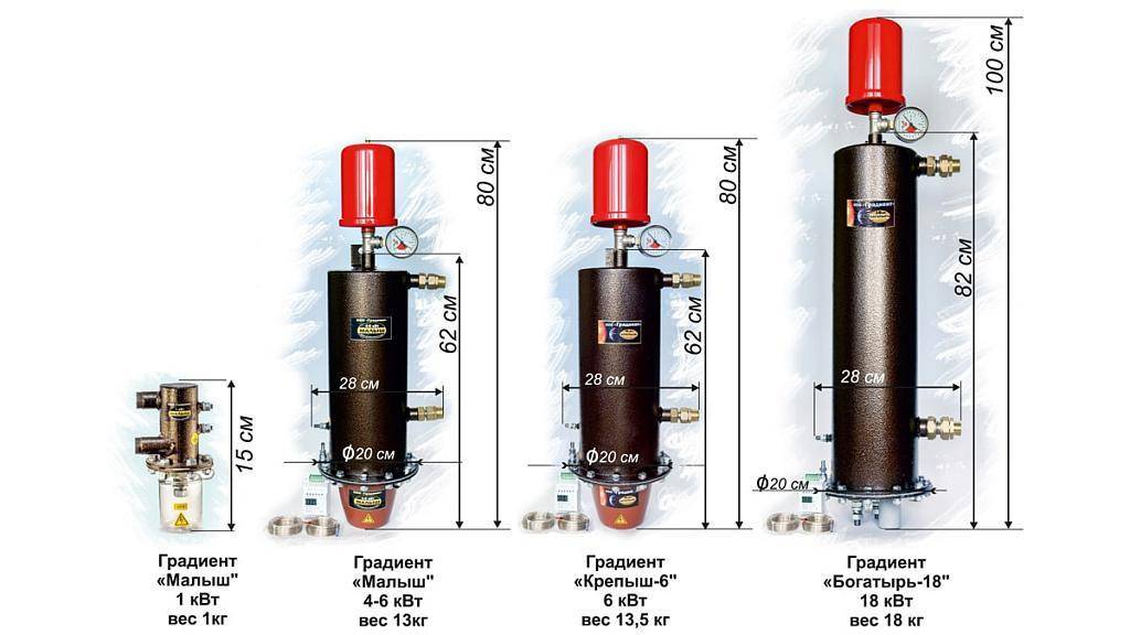 Самодельный электрокотел для отопления – разные варианты